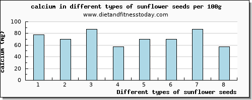 sunflower seeds calcium per 100g
